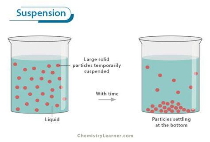 What is suspension define in chemistry?